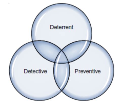 CASING AND SURVEILLANCE Flashcards .